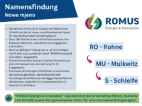 Infografik Namensfindung