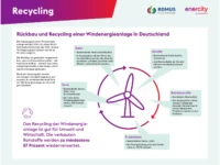 13.Infotafel Recycling