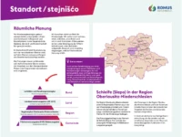 3.Infotafel Verordnungen Standort