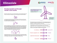 4.Infotafel ökologische Fussabdruck Klimaziele
