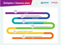 5.Infotafel Projektrahmen Zeitplan