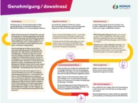 6.Infotafel Genehmigung