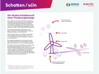 8.Infotafel Schatten